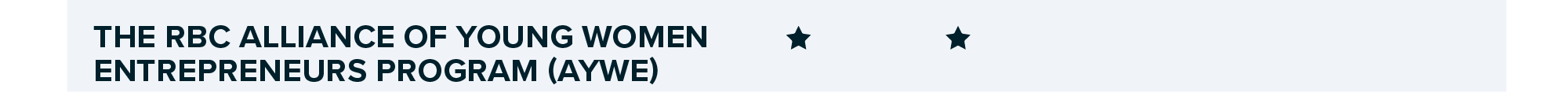 graphic banner with the words "the RBC alliance of young women entrepreneurs program" and stars under the icons identifying that the RBC alliance of young women entrepreneurs program is for women who fall under the categories of pre-start-up and start-up