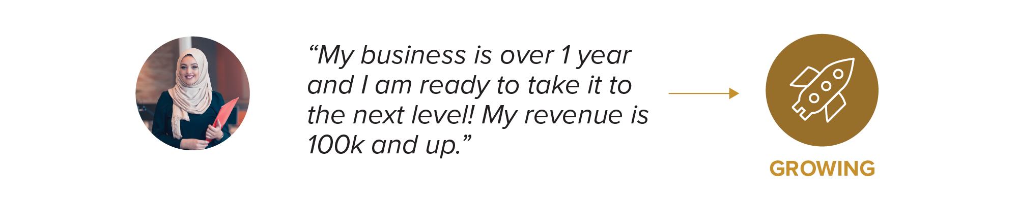 image of a woman with a head covering with a quote beside her that says "My business is over 1 year and I am ready to take it to the next level! My revenue is 100k and up." with a small arrow to a small graphic icon with the title "growing". the icon is a graphic image of a rocketship.